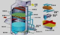 點(diǎn)擊查看詳細(xì)信息<br>標(biāo)題：電廠石灰石石膏法脫硫示意圖    閱讀次數(shù)：751